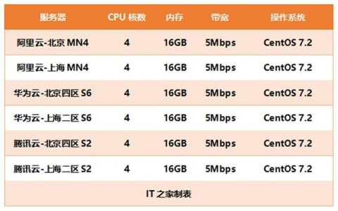 买华为t5050最佳选择